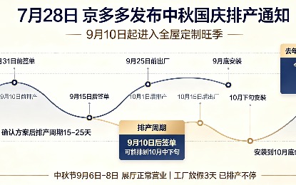 中秋国庆排产通知：9月10日起排产至10月15日